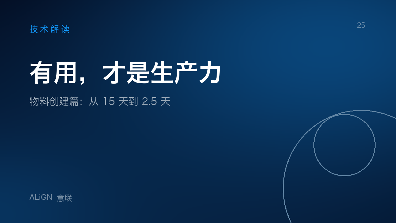 有用,才是生产力丨物料创建篇,从 15 天到 2.5 天